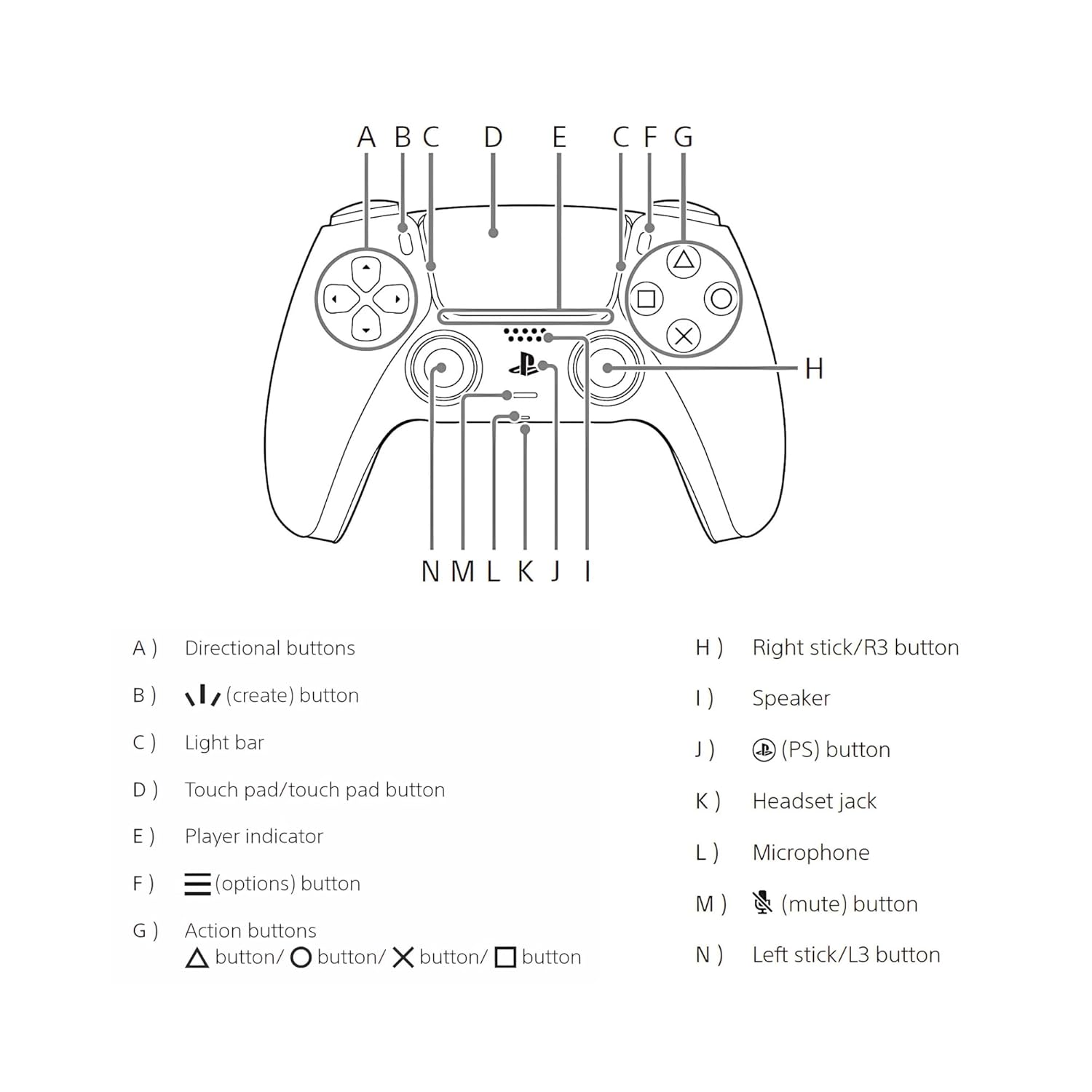 OPEN BOX ✔️ Sony DualSense Wireless Controller White (PlayStation 5)